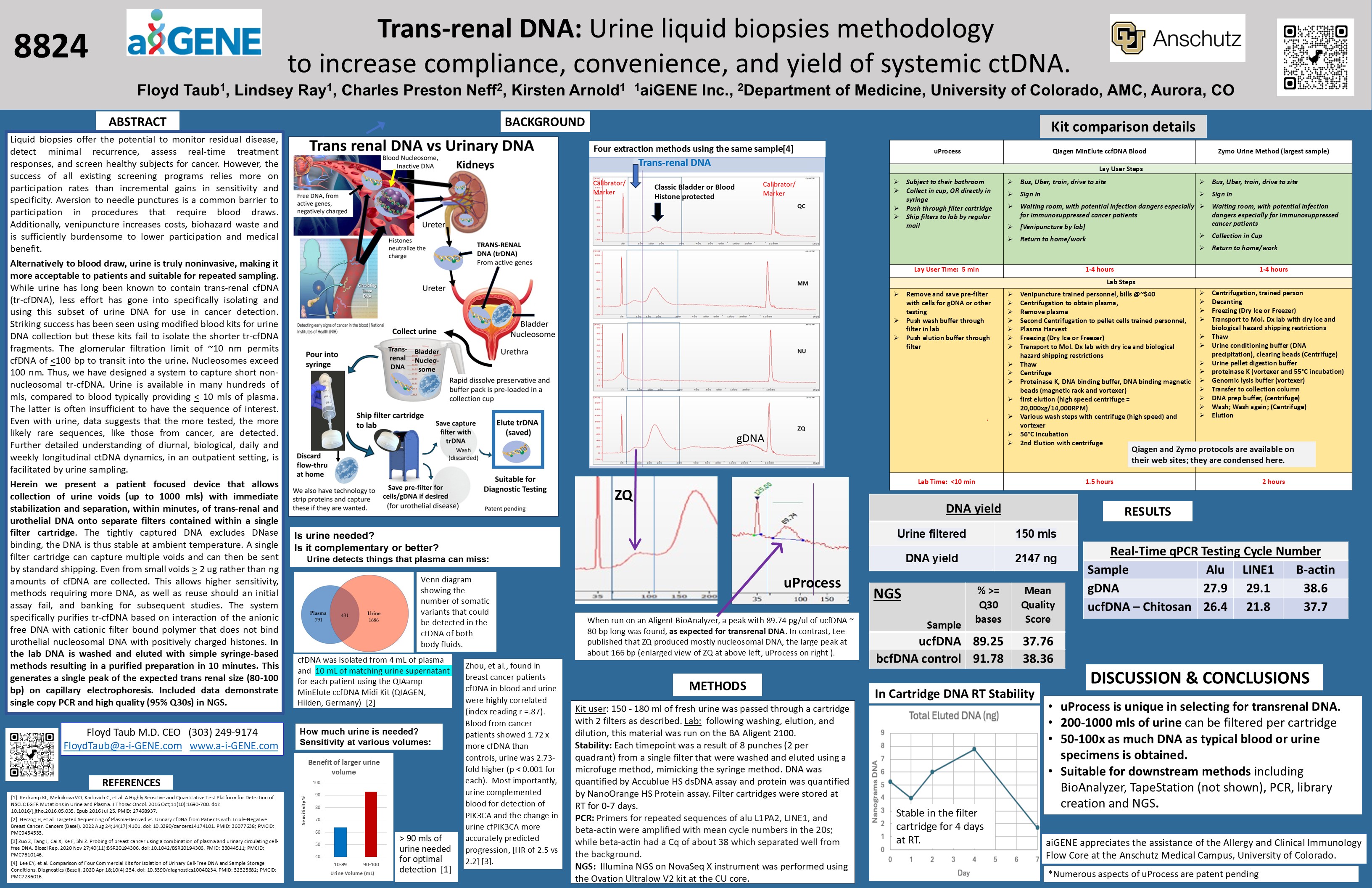 aiGENE - Trans-renal DNA: Urine Liquid biopsies methodology to increase compliance, convenience and yield of systemic ctDN